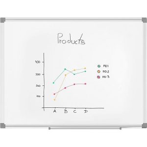 MAUL Whiteboard Standard, 450 x 600 mm, beschichtete Oberfläche MAUL Whiteboard Standard, 450 x 600 mm, beschichtete Oberfläche