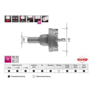 Ruko Hartmetall Lochsägen-Modul Flachschnitt in Kartonverpackung Ruko Hartmetall Lochsägen-Modul Flachschnitt in Kartonverpackung