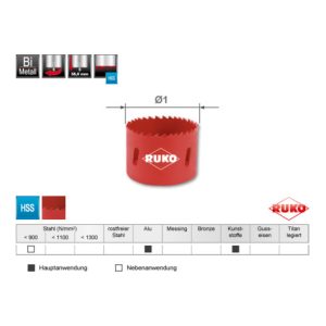 Ruko HSS-Bimetall-Lochsägen Modul in Kartonverpackung Ruko HSS-Bimetall-Lochsägen Modul in Kartonverpackung