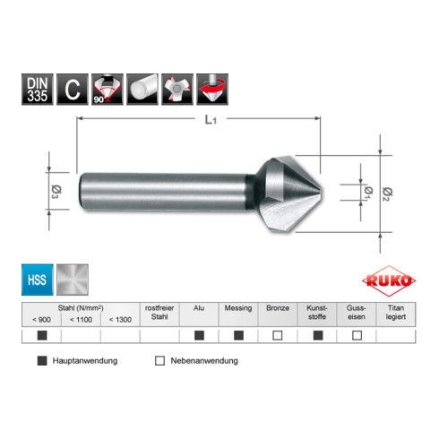 RUKO Kegel- und Entgratsenker-Modul DIN 335 Form C 90° HSS + HSS Co 5 + HSS-TiN