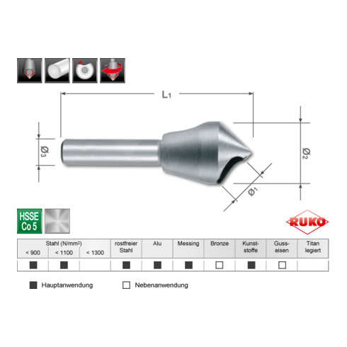 Ruko Kegel- und Entgratsenker-Modul mit Querloch 90° HSS Co 5 + HSS-TiN, in Quadro Pack