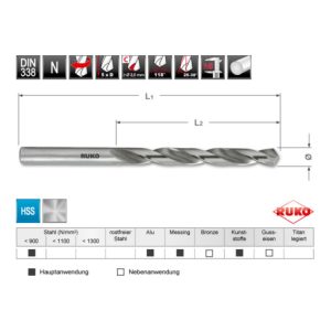 Ruko Spiralbohrer-Modul DIN 338 Typ N HSS-G mit Kreuzanschliff in Quadro Pack Ruko Spiralbohrer-Modul DIN 338 Typ N HSS-G mit Kreuzanschliff in Quadro Pack