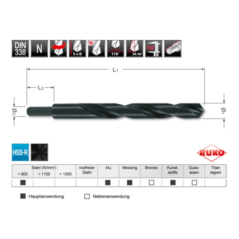 Ruko Spiralbohrer-Modul DIN 338 Typ N HSS-R mit abgesetztem Schaft in SB-Tasche