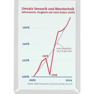 Sichttaschen, farbig, DIN A4 hoch, grau, 10 Stück Sichttaschen, farbig, DIN A4 hoch, grau, 10 Stück